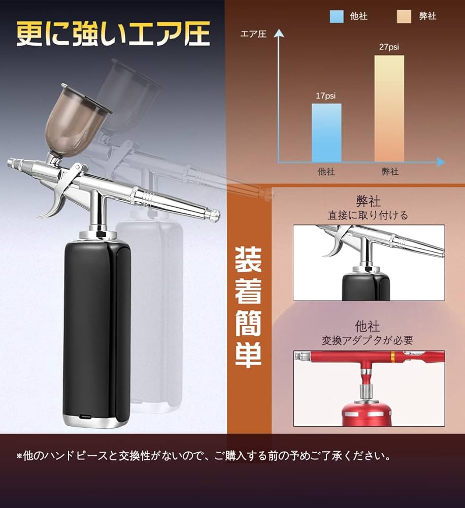 匠魂 エアブラシ コンプレッサー トリガー式 口径0.3mm プラモデル Amazon.co.jp: 匠魂 エアブラシ コンプレッサー トリガー式 15